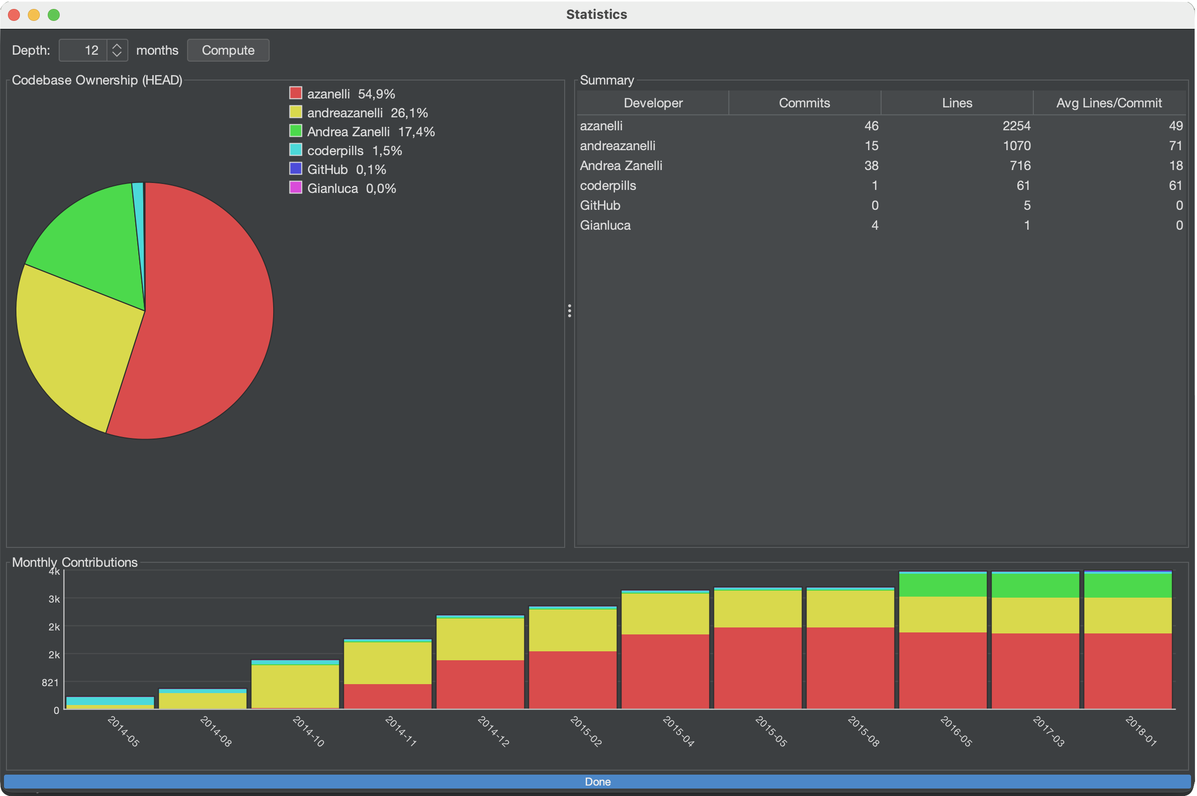 Commit history and statistics